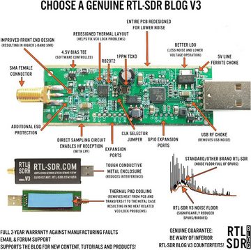 Impulsfoto Funkgerät RTL-SDR Blog V3 R820T2 RTL2832U HF Bias Tee SDR Empfänger Antennen SET
