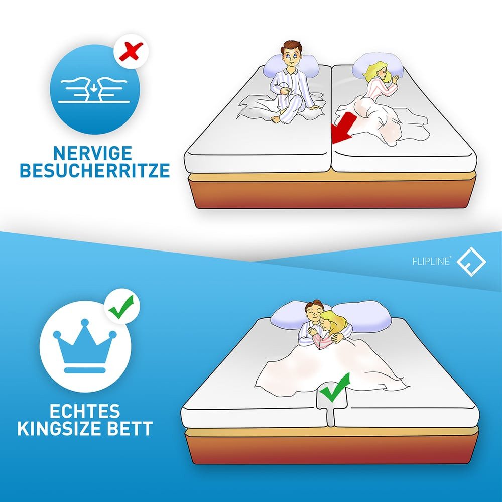 Matratzenkeil Liebesbrücke für Matratzen mit rissfestem Bezug [200x18cm] FLIPLINE®, gegen Besucherritzen,  Matratzenkeil Ritzenfüller Matratzenbrücke