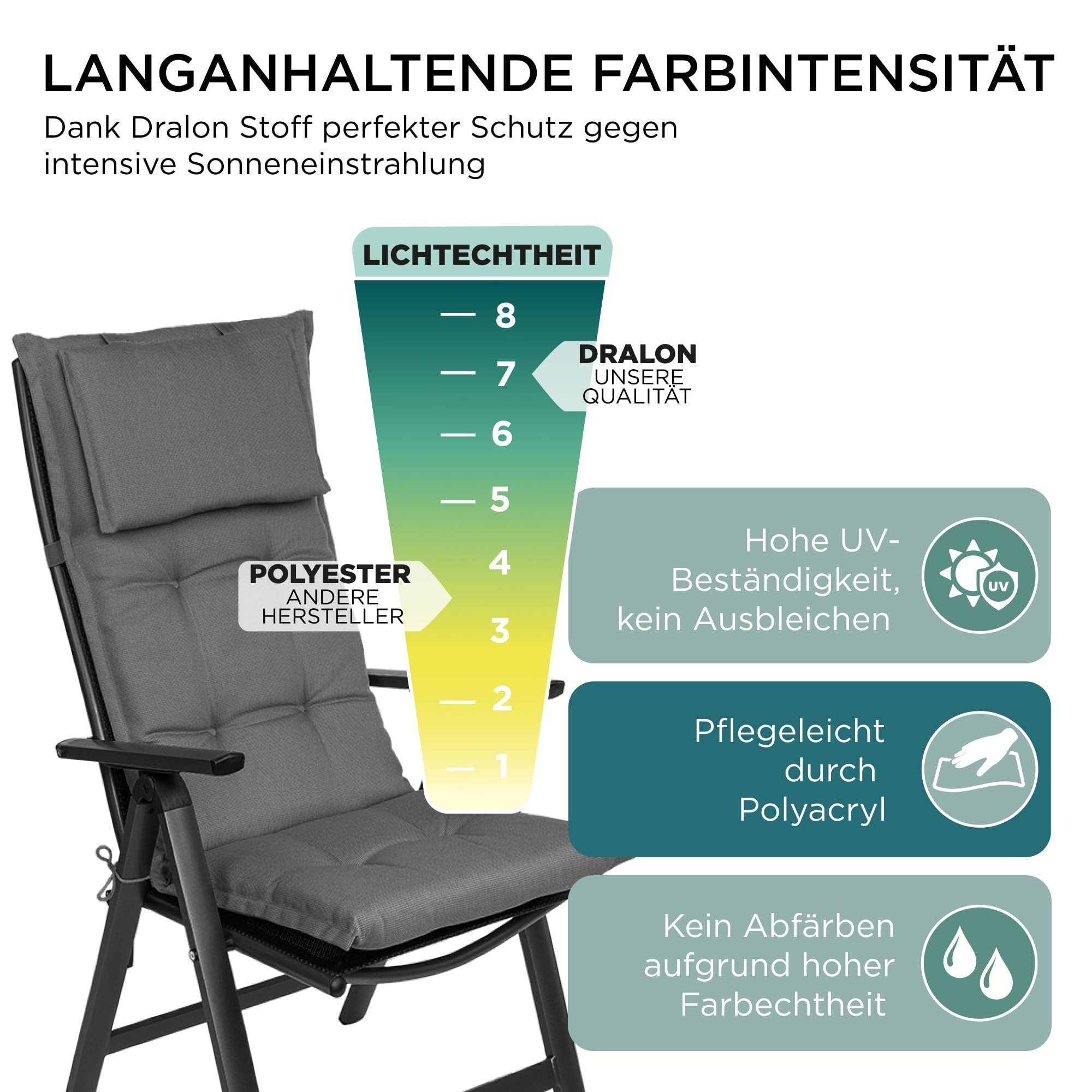 Gardisun Auflagekissen Gartenstuhlauflagen Polyacryl 8cm Hoch, Kopfteil, (Extra dicke Sitzauflage, 1-8er Set, versch. Muster)