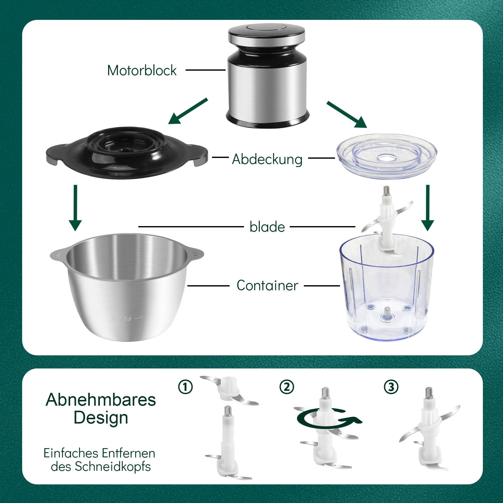 Forrlite Zerkleinerer Stabmixer Universalzerkleinerer Elektrisch mit 2L Edelstahlschüssel, 1000 W, Multizerkleinerer mit 2 Klingen für Fleischwolf Zwiebeln Gemüse