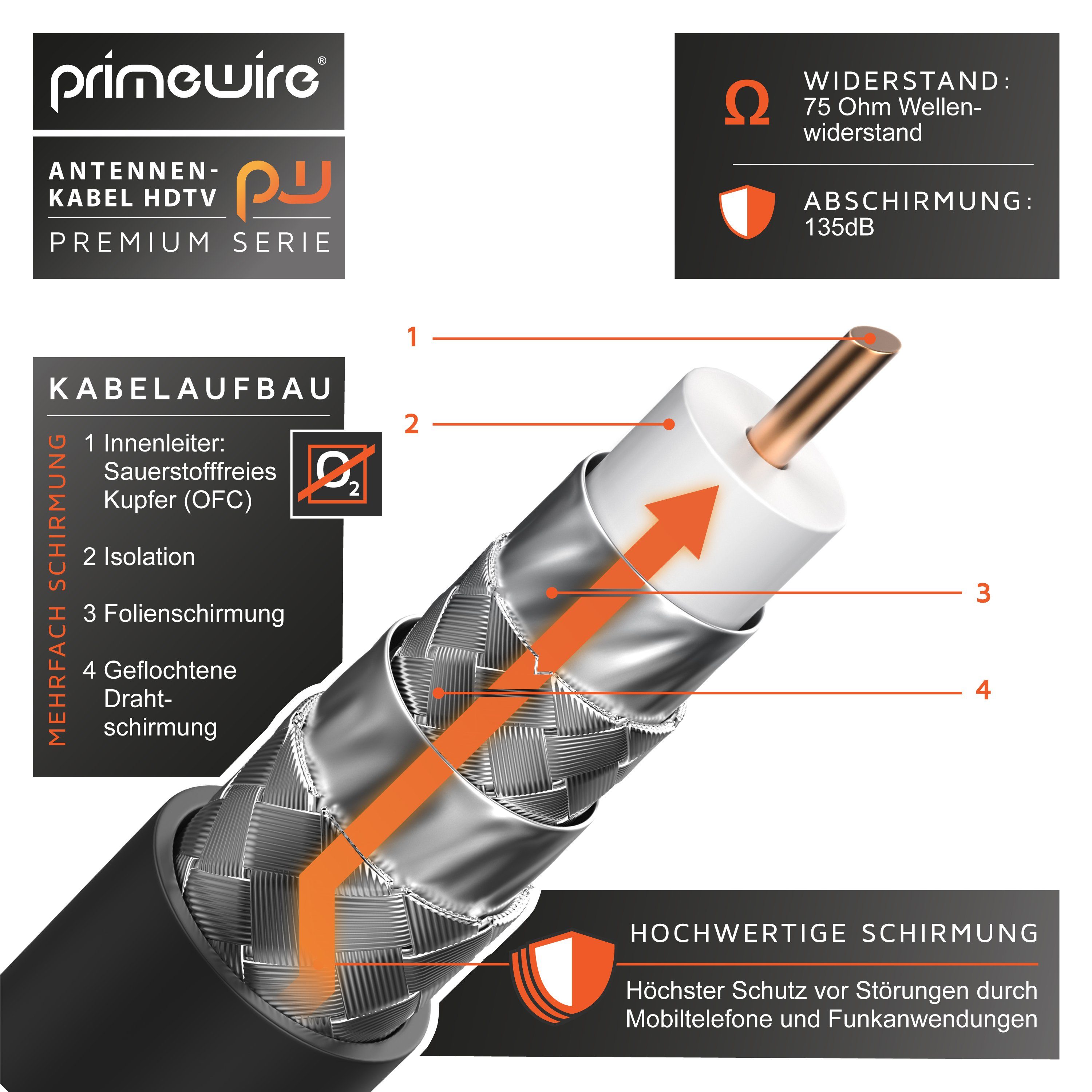 Primewire TV-Kabel, Koax, RF, IEC (50 cm), HDTV Antennenkabel, 4-fach Schirmung, 75 Ohm, 135dB - 0,5m