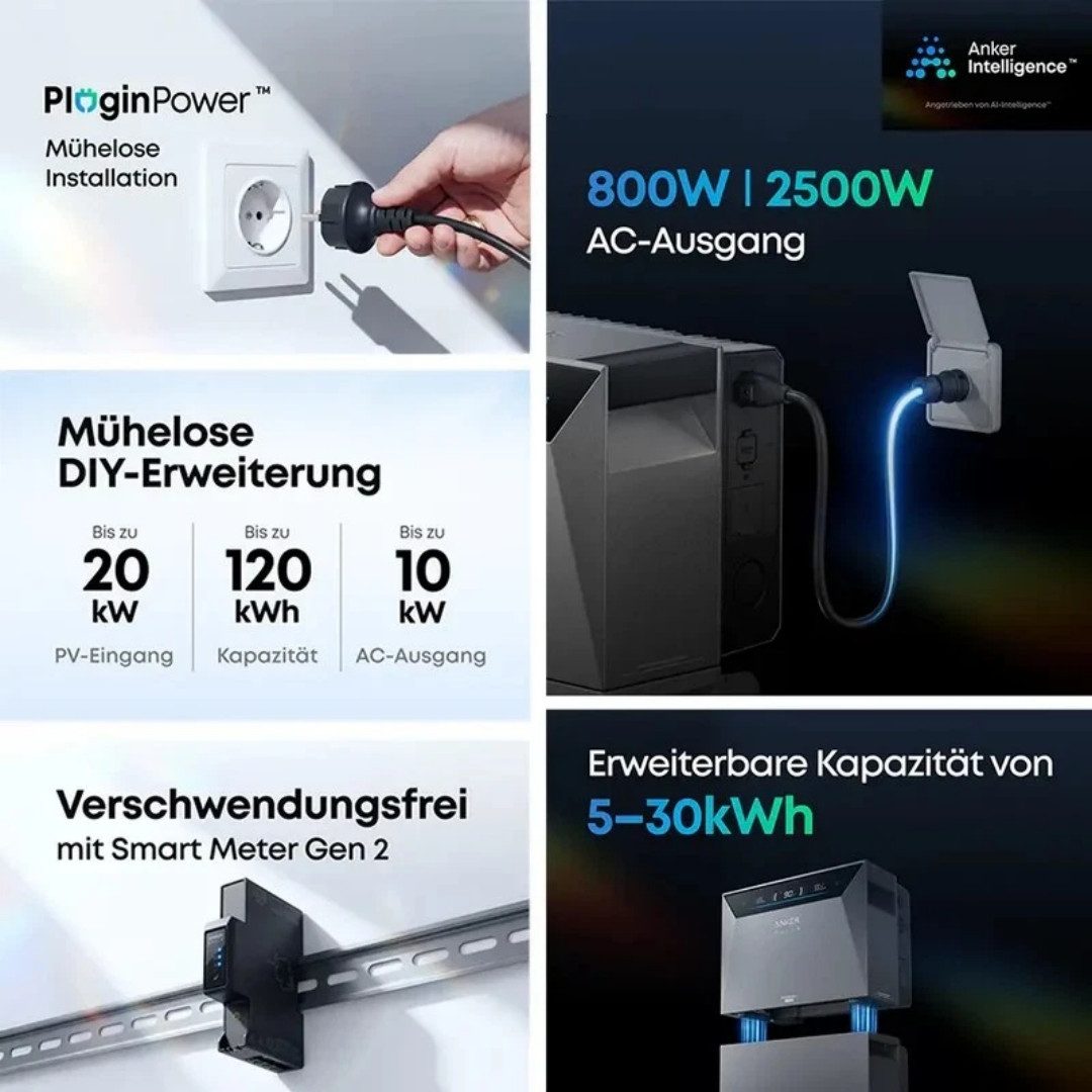Anker Balkonkraftwerk 2000W/4000W Anker SOLIX Solarbank 4 E5000 Pro All-in-One Stromspeicher, (mit Smart Meter Gen 2, inkl. 4x/8x Sunpro 500W Solarmodule(Optional), PV Speicher mit Notstromfunktion