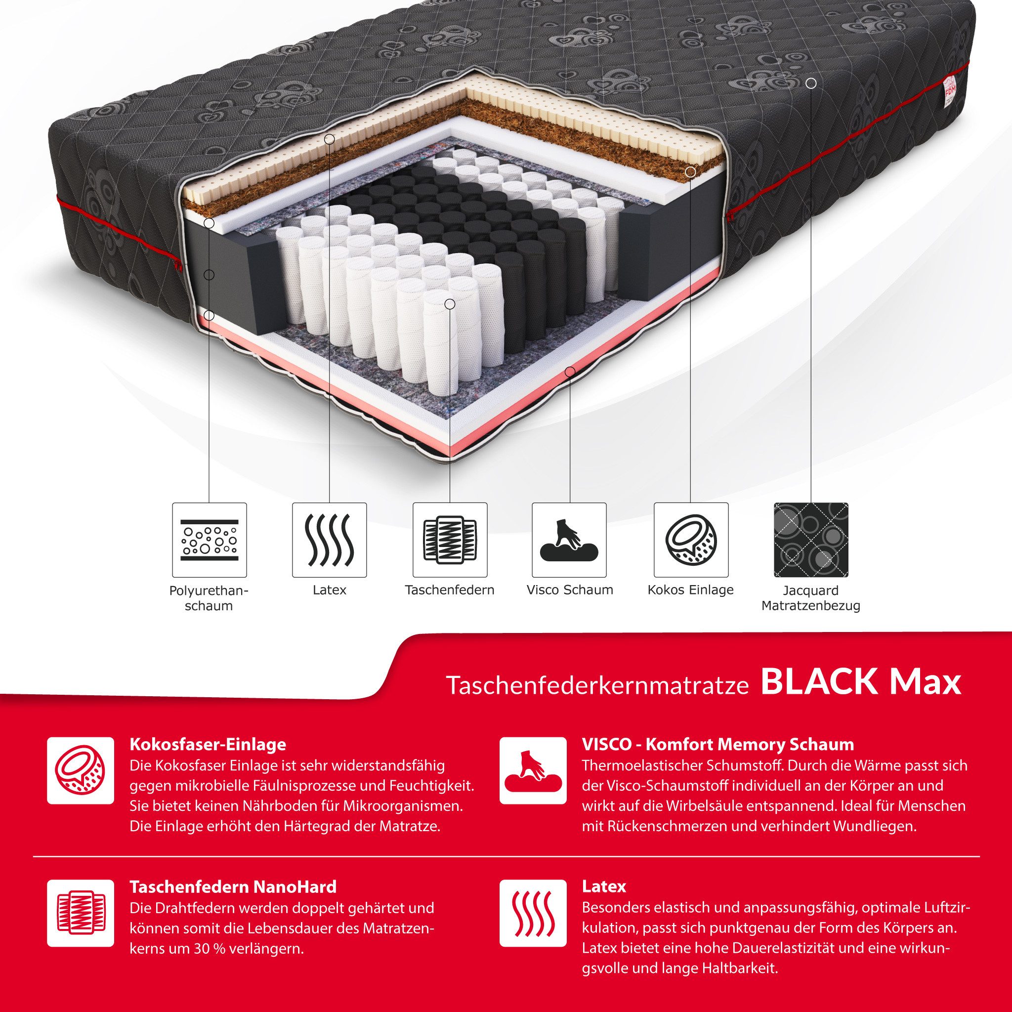 Taschenfederkernmatratze BLACK MAX Matratze H3 H4 80/90/100/120/140/160/180x200 cm Bezug, FDM, 28 cm hoch, (waschbarer Bezug, Allergiker geeignet), Wendematratz – Bild 3 von 5