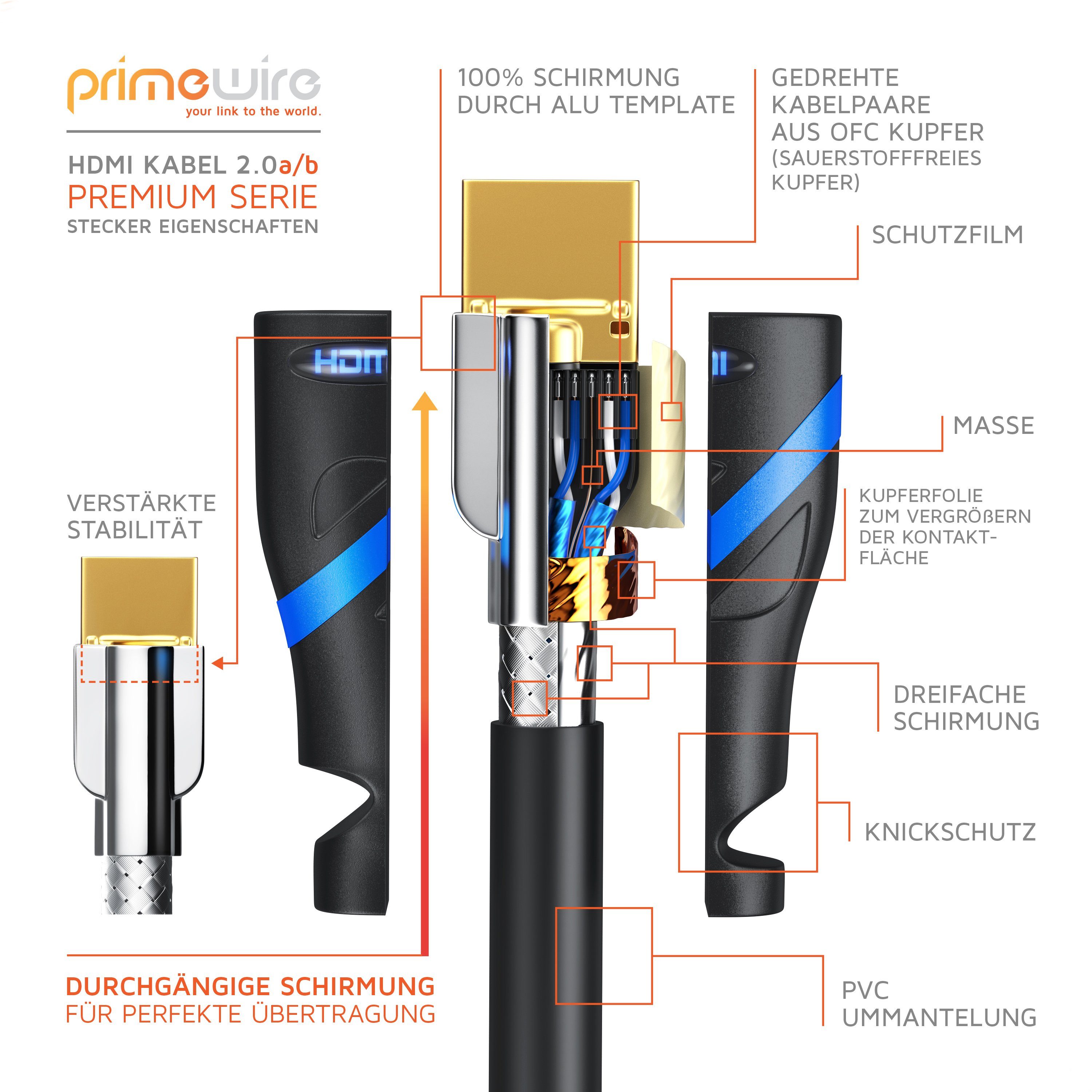 Primewire HDMI-Kabel, 2.0b, HDMI Typ A (100 cm), Ultra HD Highspeed 4K 60Hz, Full HD, 3D, ARC, 18 GBit/s - 1m