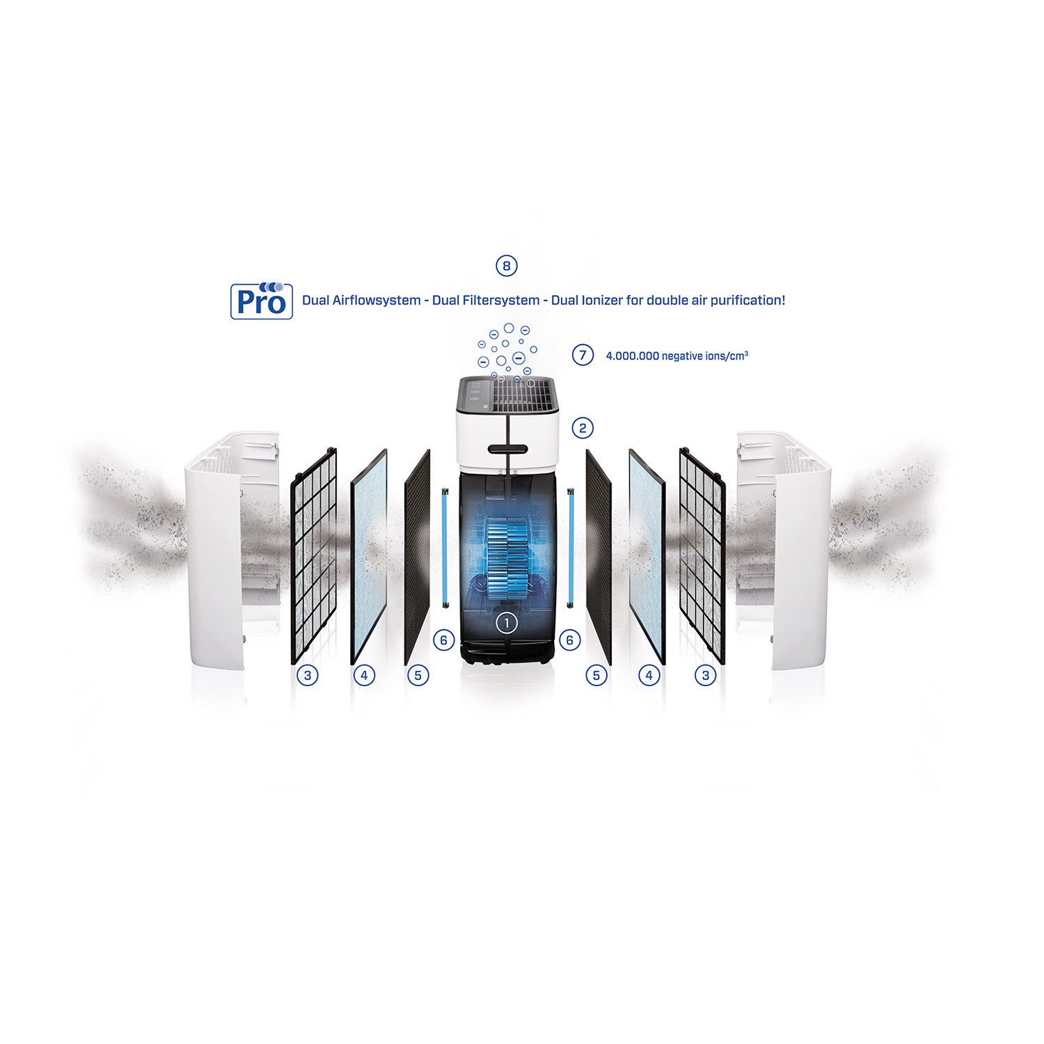 Clean Air Optima Luftfilter Filterset CA-509Pro Smart/CA-510Pro Smart