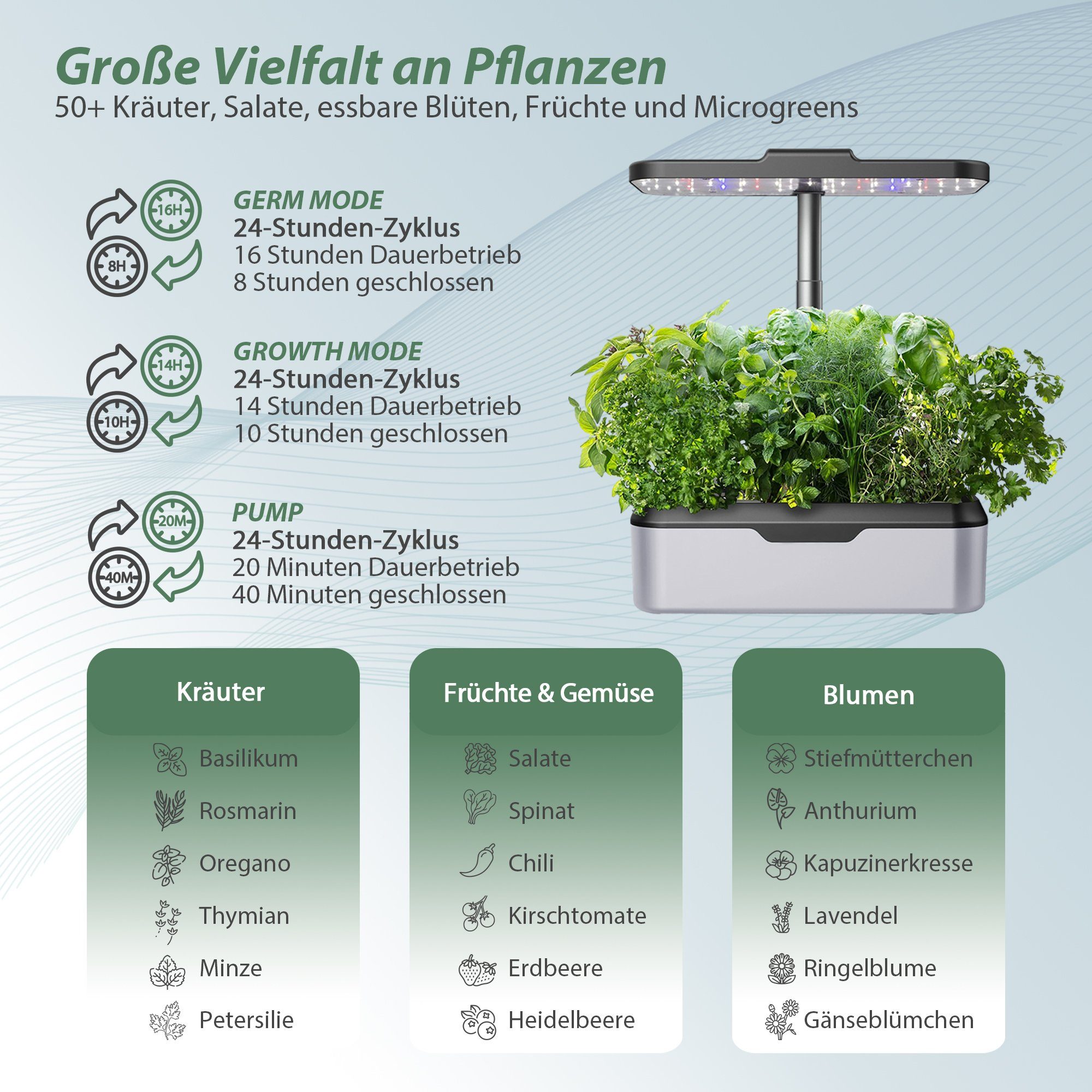 Pflanzkübel Indoor St., LED-Pflanzenlampe Packung) Hydroponische Garden,mit HomeGuru Anzuchtsysteme,Smart (1