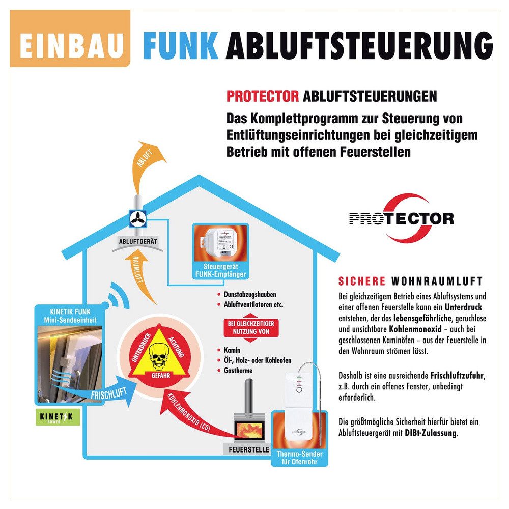 Protector Abluft-Set Protector Funk-Abluftsteuerung ASK-6020 1000 W Weiß