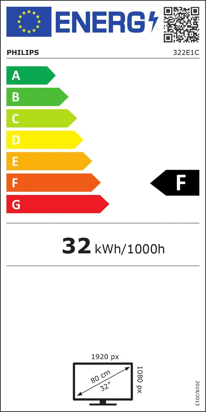 Energieeffizienzklasse: 