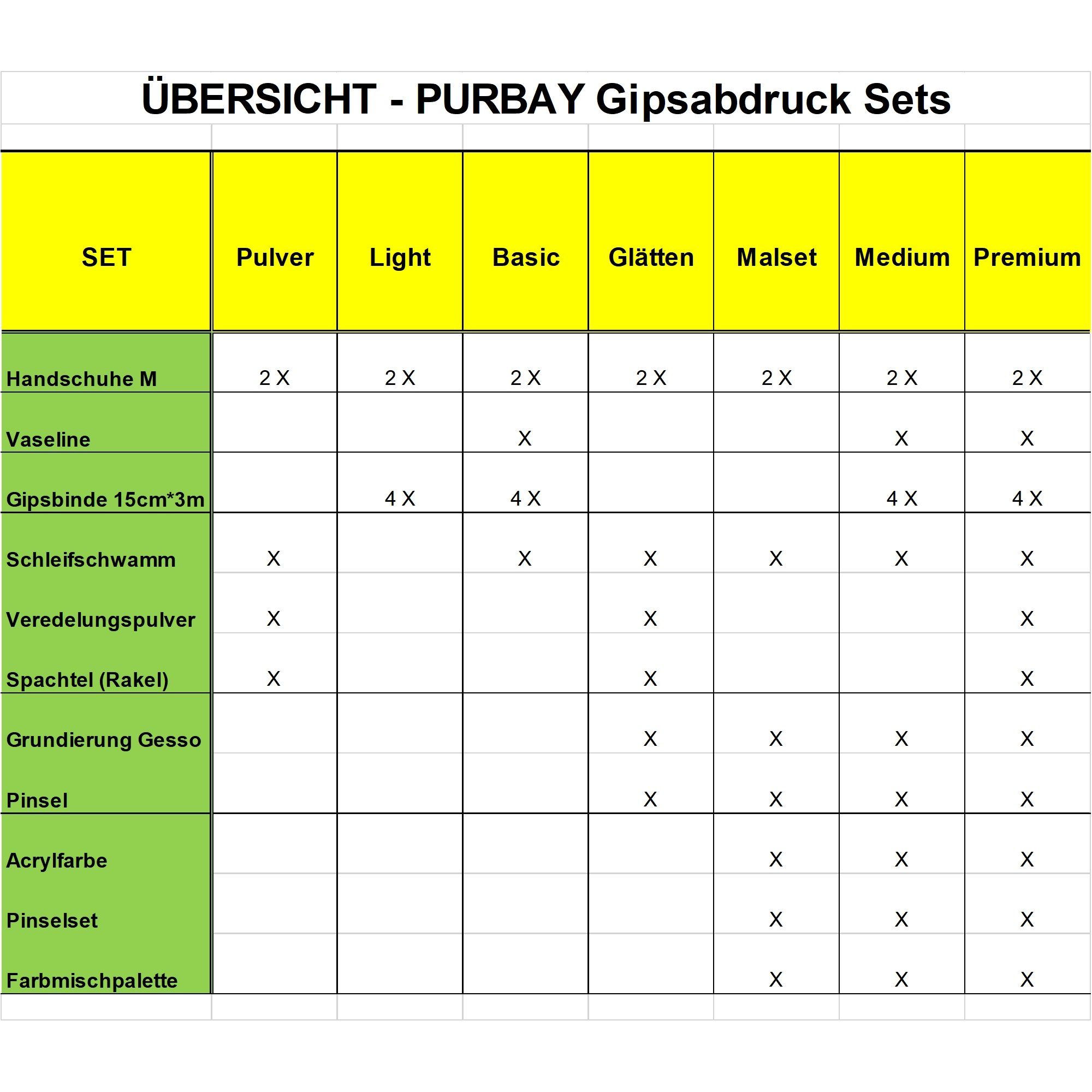 Zarys Handabdruck-Set 6 x Zarys Gipsbinden 3mx15cm für Gipsabdruck