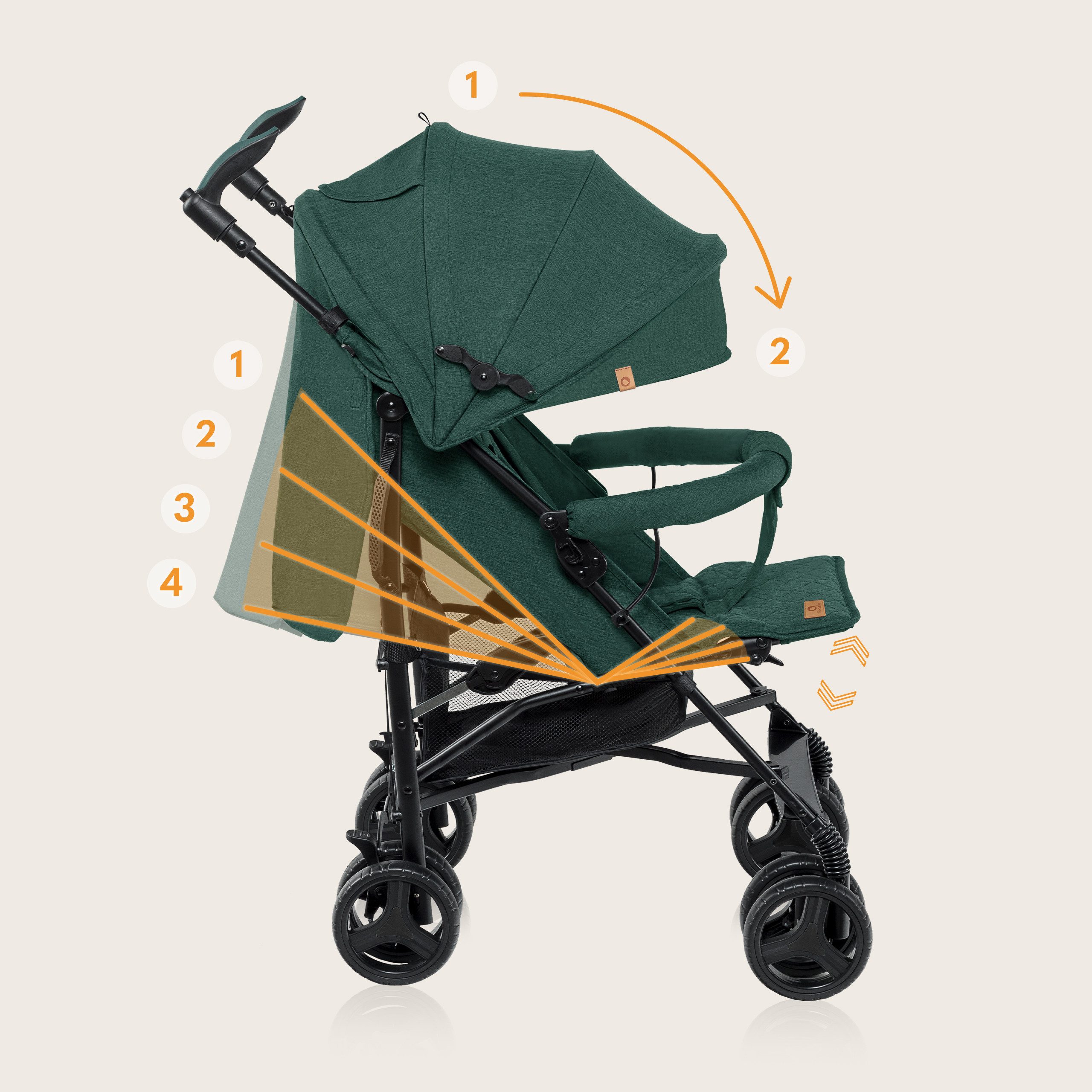 lionelo Kinder-Buggy IRMA, Leichte, Moskitonetz, Großer Korb ab 6 month bis 3 Jahre