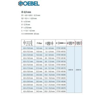 GOEBEL GmbH Blindniete 7770148150, (500x Mehrbereichsblindniete - Flachkopf - Aluminium / Stahl - 4,8 x 15,1 mm, 500 St., Flachkopf Niete - Mehrbereich Blindniete - Mehrbereichsblindniete), MULTI Mehrbereichsniete - Mehrbereich Niete