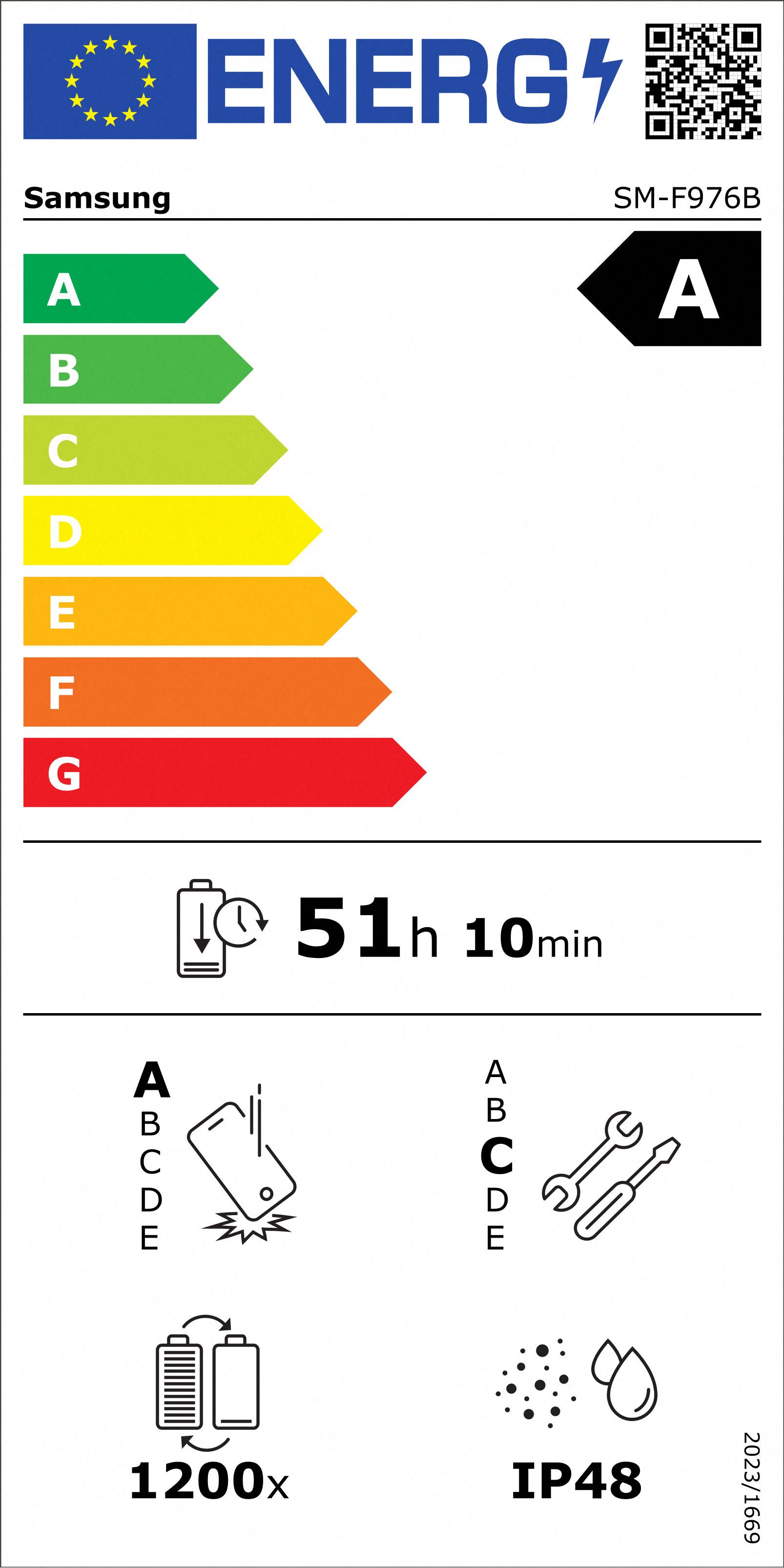 Energieeffizienzklasse: 