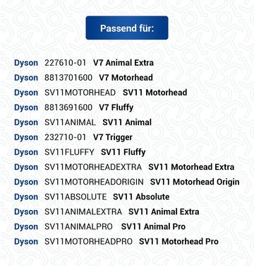 DYSON Akkumulator 968670-02 Akku, 21,6V für Handstaubsauger Stielstaubsauger V7 SV11