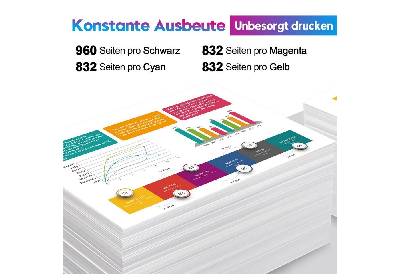 Thumbnail - ONLYU 8PK 903XL für HP 6950 6960 6961 6963 6965 6968 6970 6974 6975 6976 Tintenpatrone (6968 6962 6970 6971 6961 6974 69...