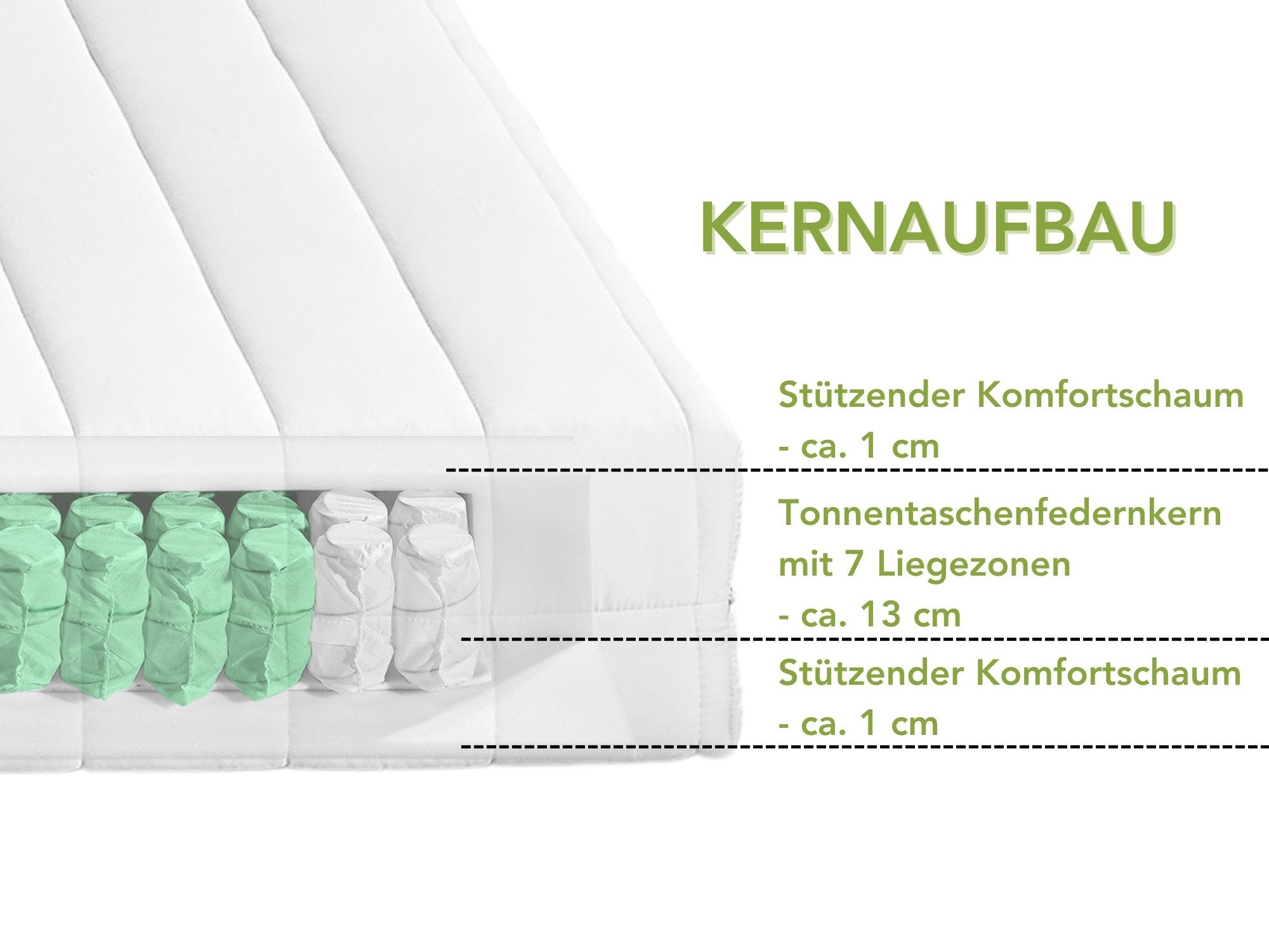 Taschenfederkernmatratze Bronze, In diversen Größen und Härtegraden erhältl günstig online kaufen