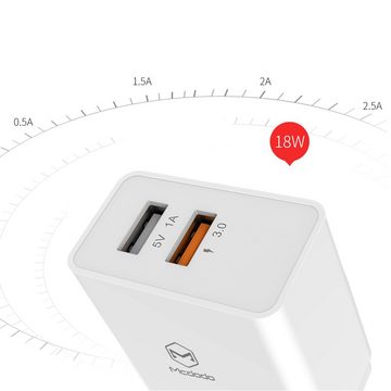 COFI 1453 23W 2x USB Wandladegerät Quick Charge 3.0 Dual Comm Weiß Handy-Netzteile