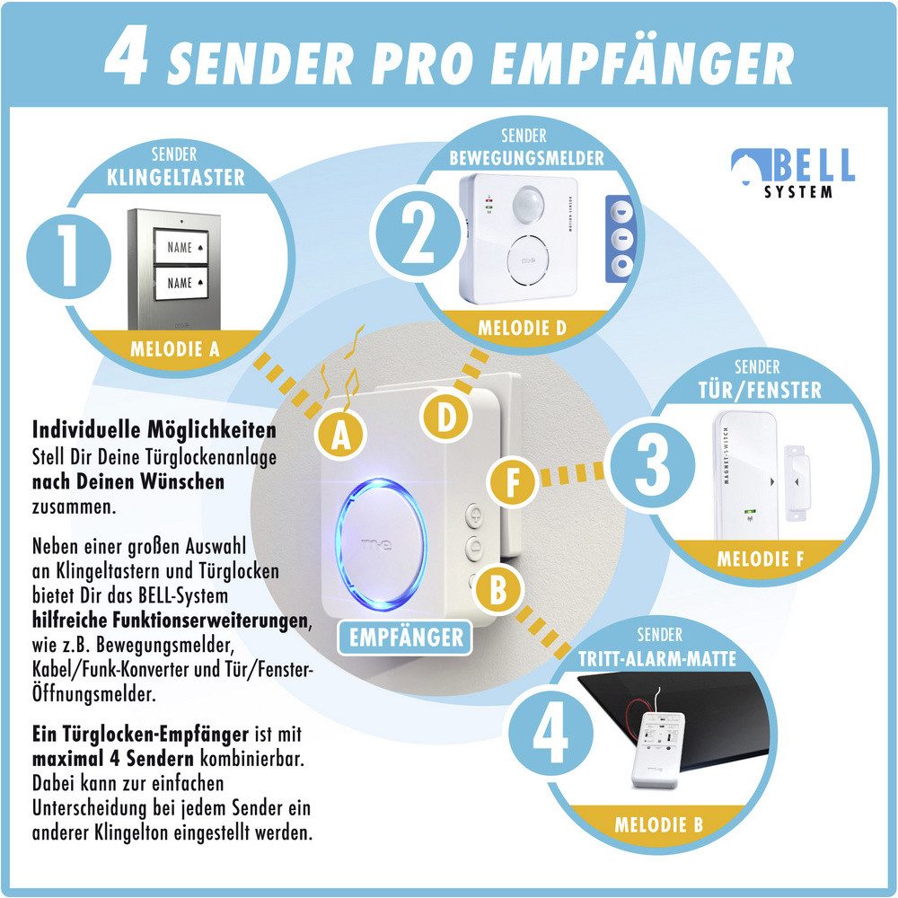 m-e Türklingel m-e modern-electronics 100168 Funkklingel Komplett-Set beleuchtet, kla