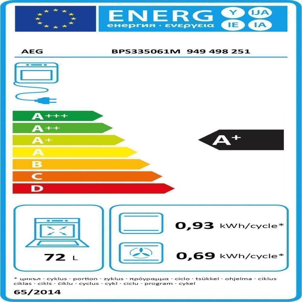 Energieeffizienzklasse: 