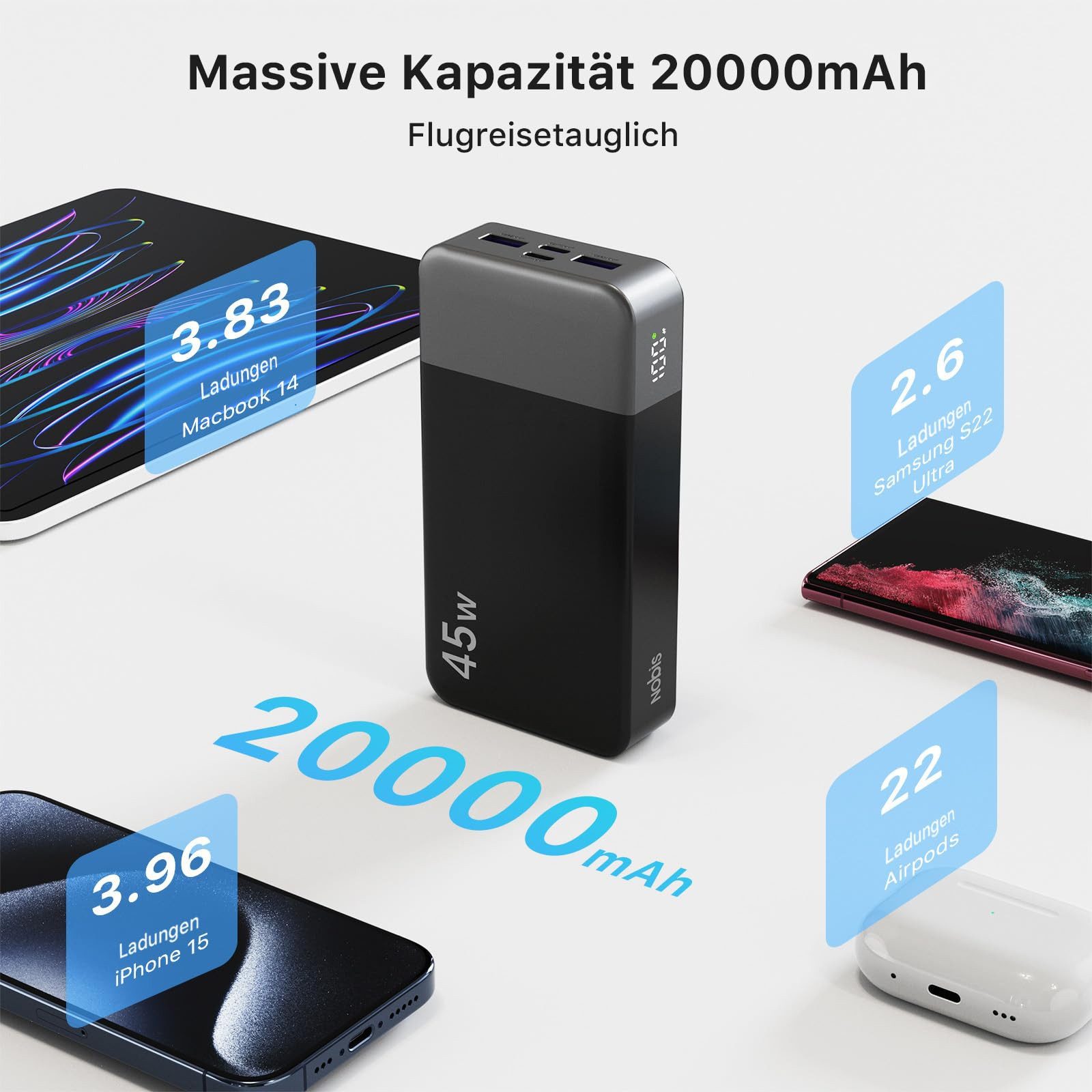 NOBIS 20000mAh 45W Externe Handyakkus Schnellladen iPhone Android Laptop Powerbank 20000 mAh, Externer Akku mit C zu C Kabel, Tragbares Ladegerät mit Digitalanzeige