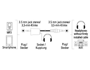 Hama Hama Splitter Duo Klinken-Kabel 1,2m Klinke-Adapter 3,5mm Stecker Buchse Y-Kabel Audio-Kabel, 3,5-mm-Klinke, 3,5-mm-Klinke (120 cm), mit zwei Kopfhörern gleichzeitig hören, Farbe Schwarz