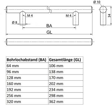 SO-TECH® Möbelgriff Stangengriff G14 echt Edelstahl, Griff Schrankgriff Schubladengriff - incl. Schrauben