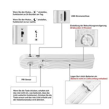 DOPWii LED-Stripe-Profil LED-Lichtleiste, 1m/5m Intelligenter Sensor Dimmbar Warmweiß, Kaltweiß