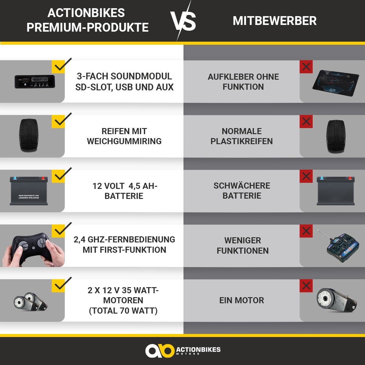 Actionbikes Motors Elektro-Kinderauto Mercedes Benz AMG G63, Kinder Elektro günstig online kaufen