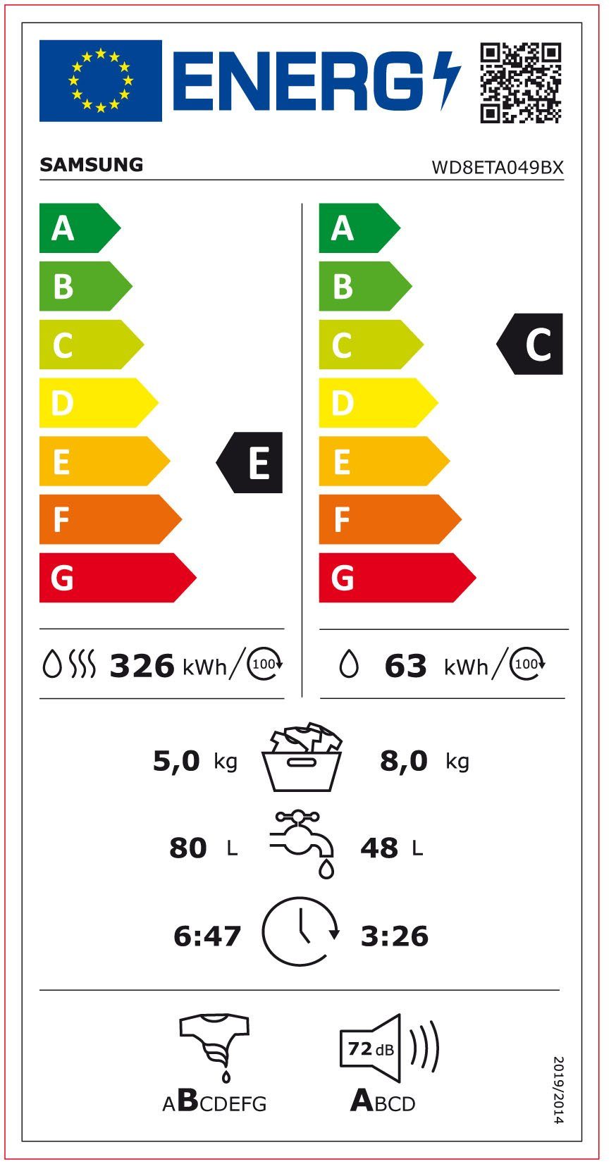 Energieeffizienzklasse: 