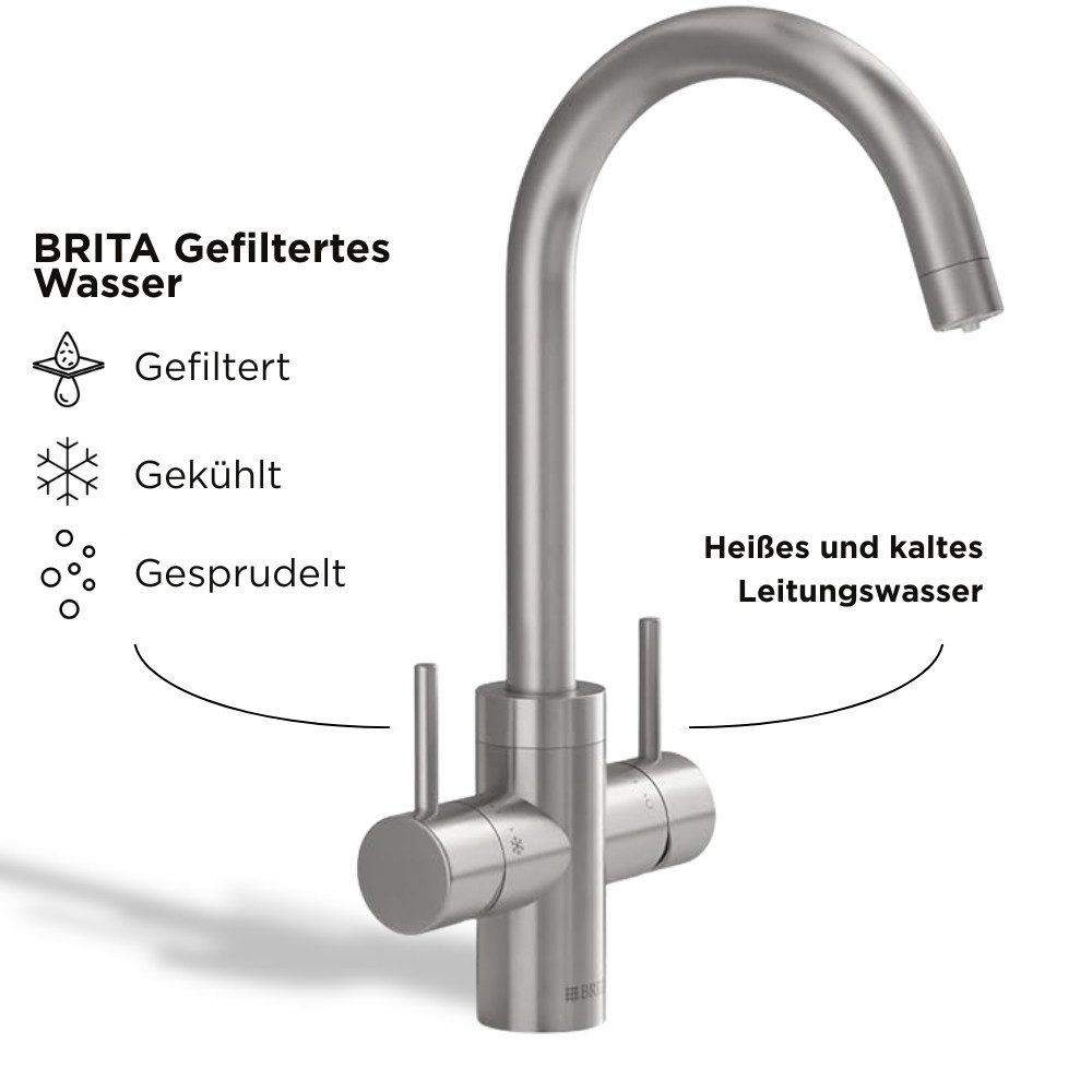 BRITA Küchenarmatur yource pro select Edelstahl, Rund, Yource CO2-Zylinder, BRITA P 3000-S Filterkartusche