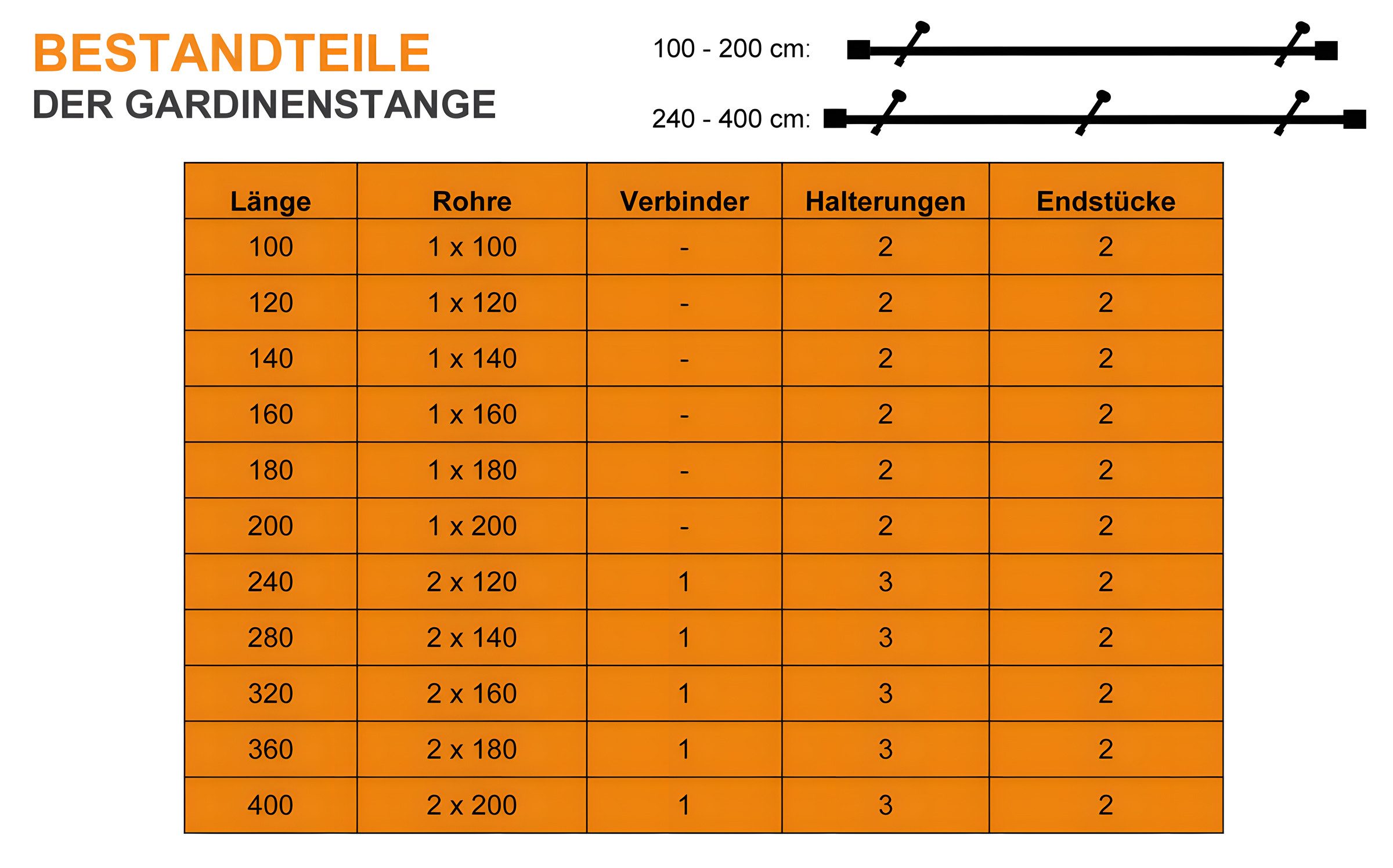 iso-design Gardinenstange Messing Matt 20 mm Endstück Kappe Wand- oder Deckenmontage, Ø 20 mm, 1-läufig, Fixmaß, verschraubt, Aluminium, Mit Metallsäge beliebig – Bild 4 von 5