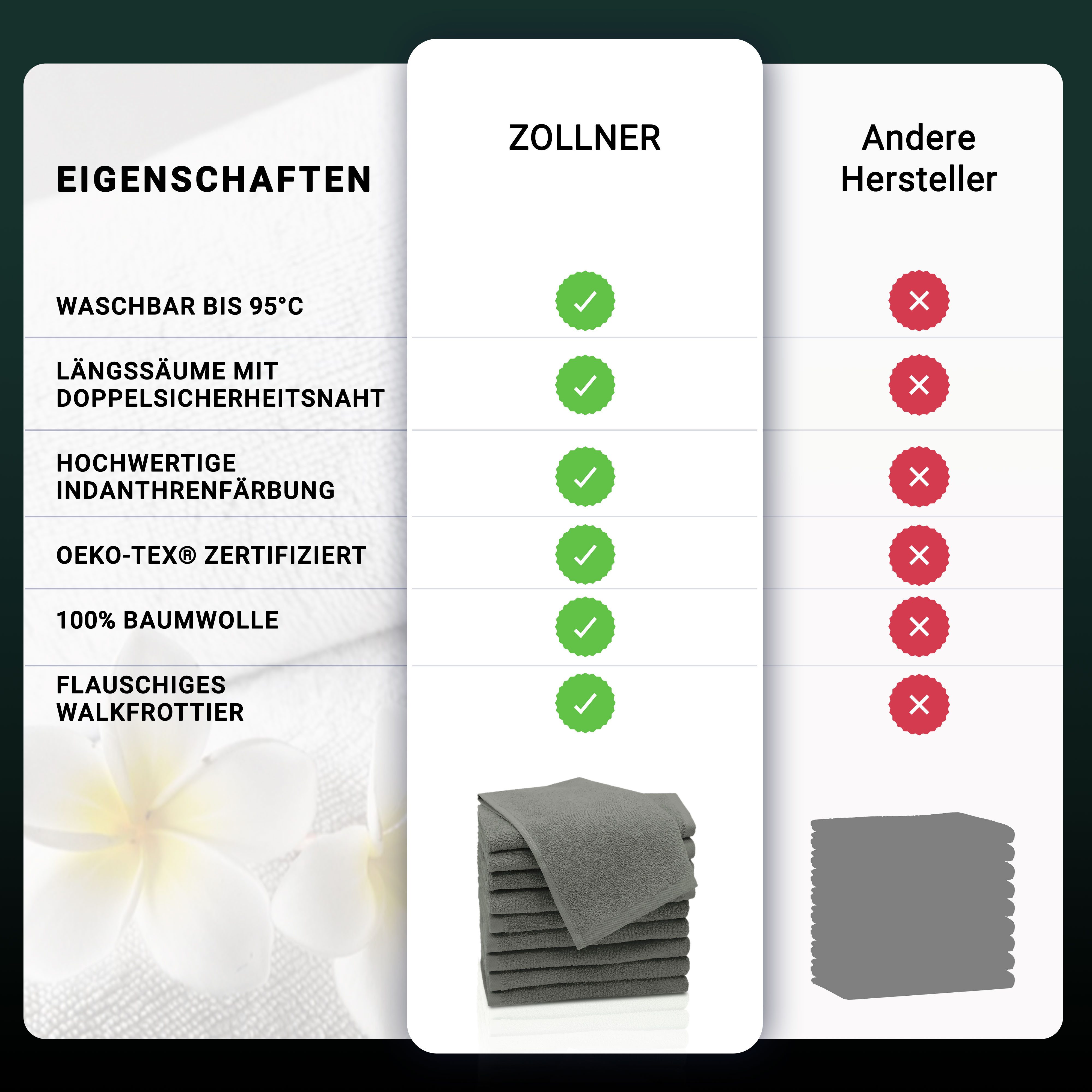 ZOLLNER Gästehandtücher, Walkfrottier (10-St), saugstark, dauerhaft günstig online kaufen