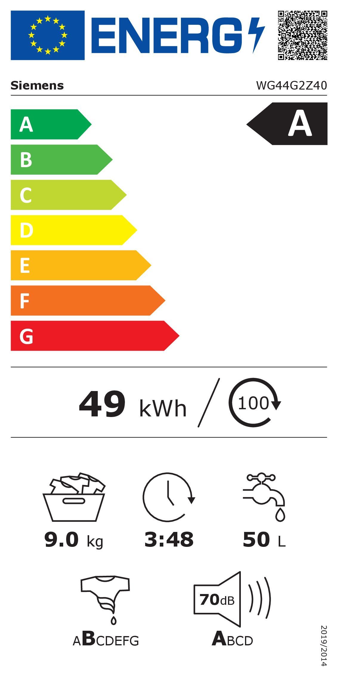 Energieeffizienzklasse: 