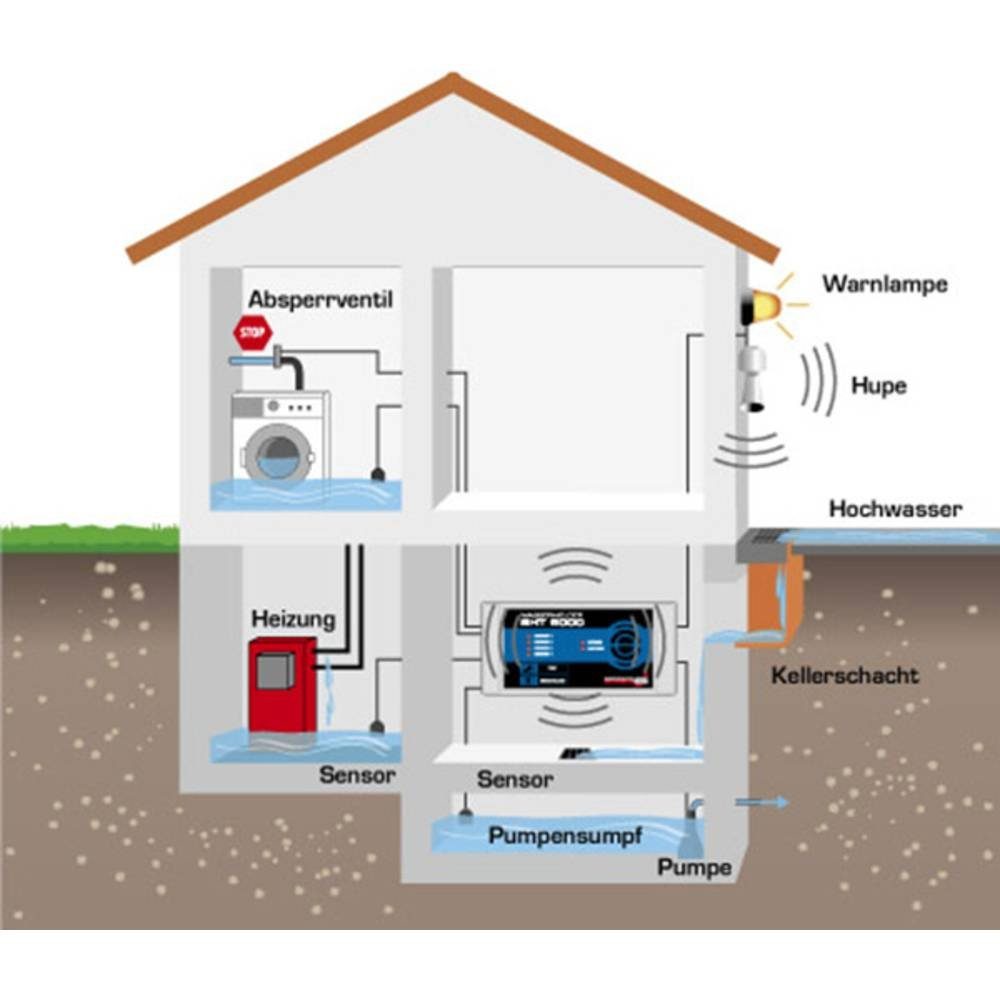 Elektrotechnik Schabus Wassermelder ohne Smart-Home-Steuerelement, Sensor