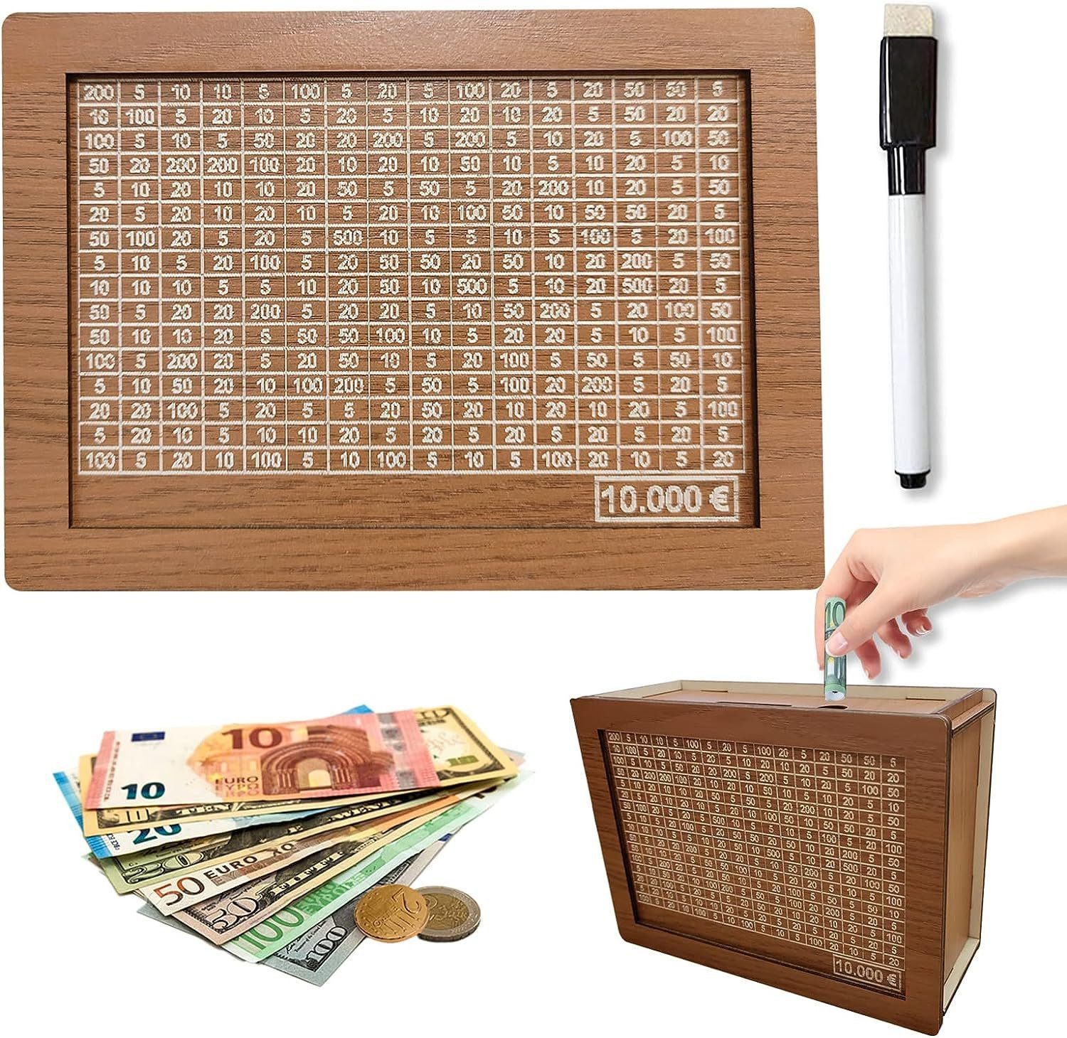 Blusmart Spardose Spardose Sparschwein, (Sparbox, Sparbüchse, günstig online kaufen