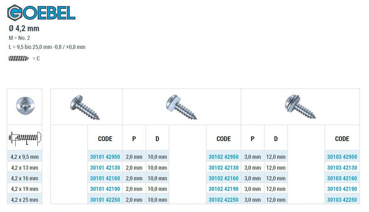 GOEBEL GmbH 9,5 4,2 – verzinkt, x - ISO7049 Phillips-Kreuzschlitz (1000x Blechschraube DIN7981 PH Stahl mm 3010142950, Profi-Industrie-Qualität 1000 Werksnorm), St., – Blechschrauben Linsenkopf 