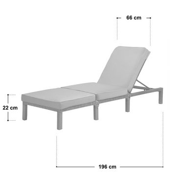 SVITA Gartenliege PEACH, Set, 2 St., Sonnenliegen, klappbare Rückenlehne, UV-beständig, schmutzabweisend, wetterfest