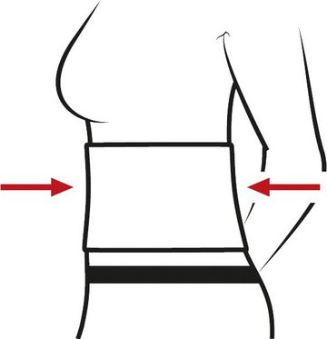 Hydas Bauch- und Rückenstützgürtel Stützbandage mit Outlast®, in drei Stärken mit Outlast