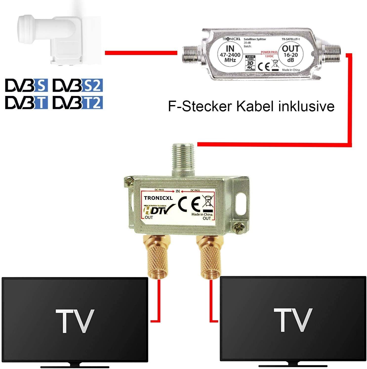 TronicXL SAT-Verteiler 2-fach Sat Splitter mit Verstärker Weiche DVBS DVBT Unicable TV HD 4K