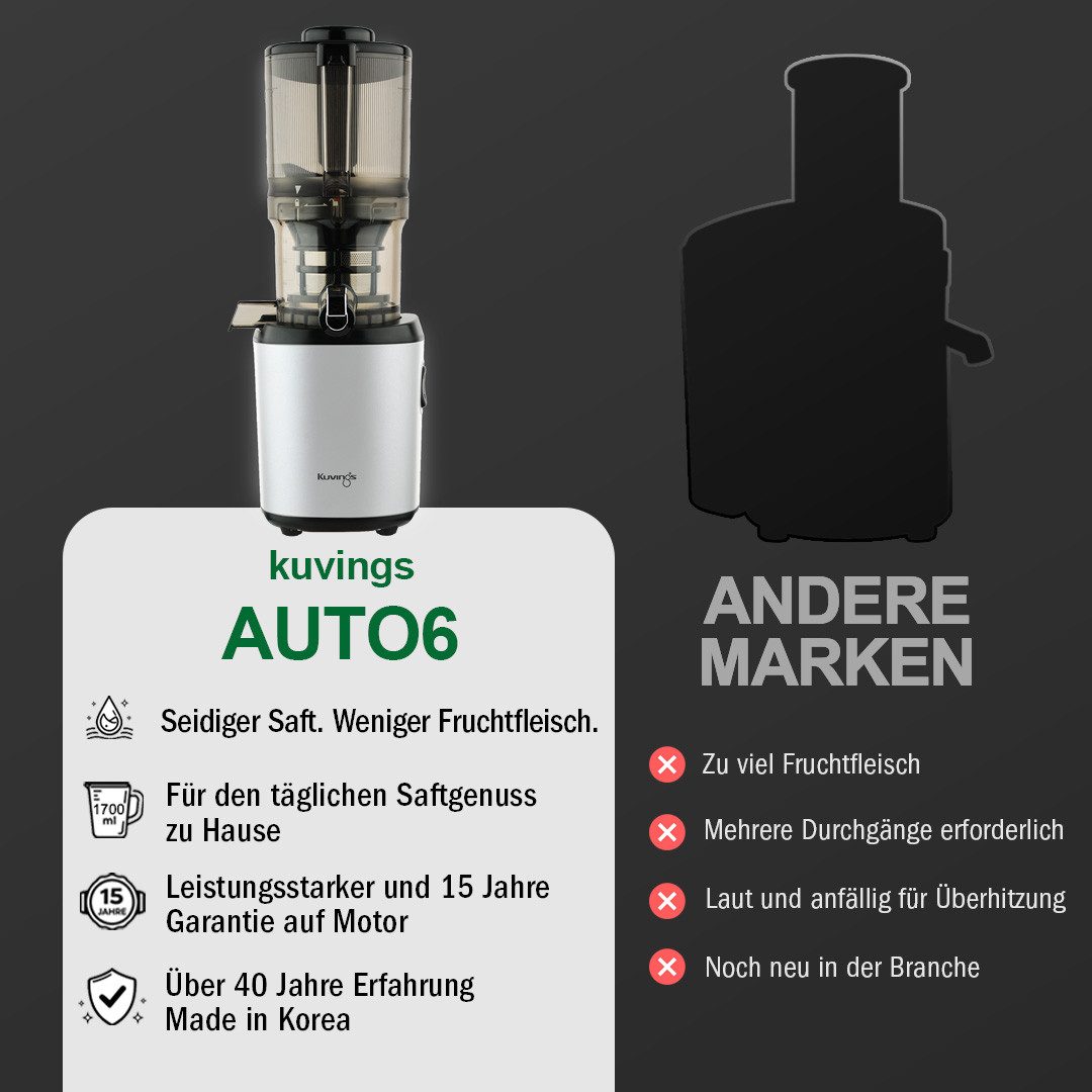Kuvings Entsafter AUTO6 HANDS-FREE SLOW JUICER (KHS-660SE), 200 W, 1.700-ml-Auto-Hopper – Bild 5 von 5