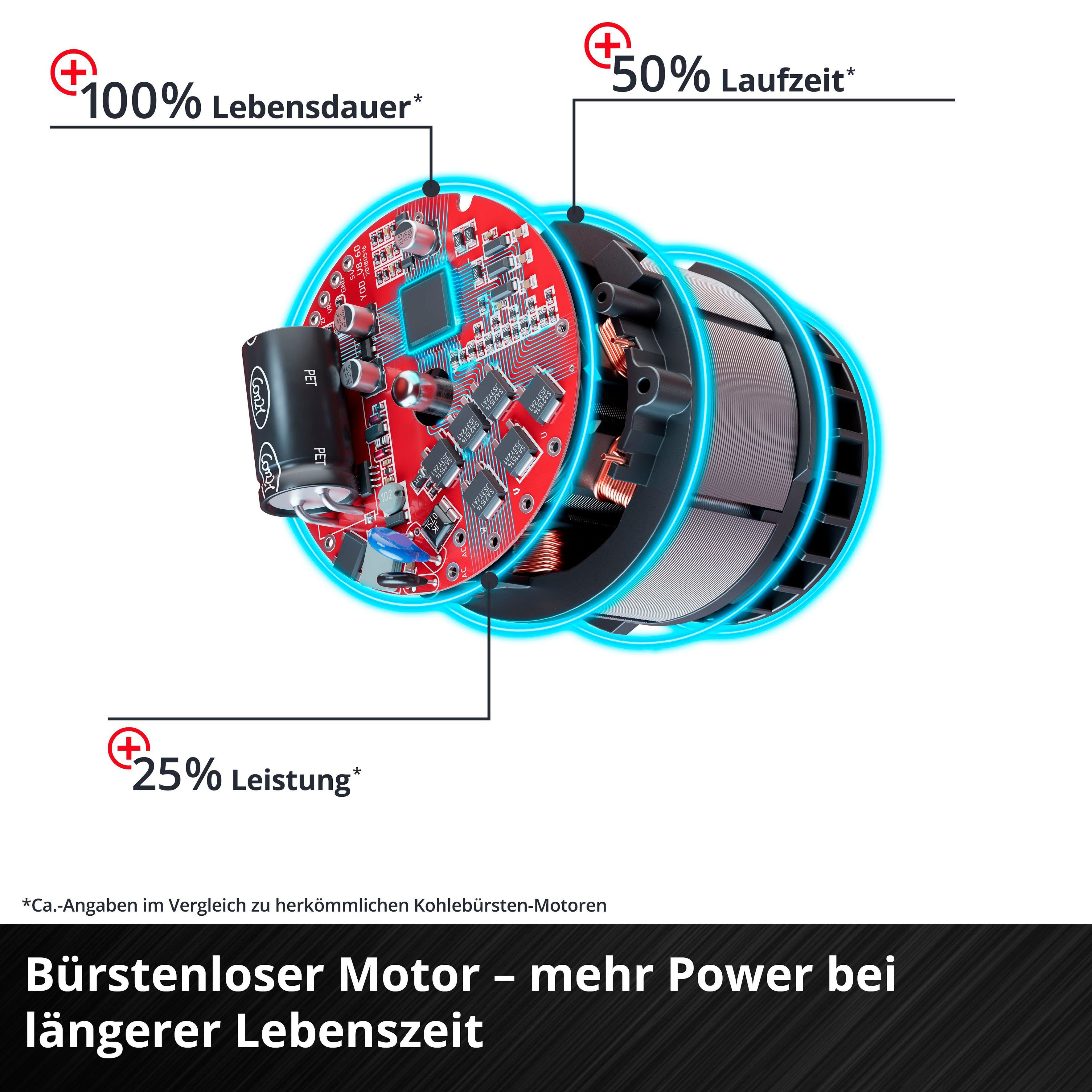 Einhell Akku-Bohrschrauber 18/50 TE-CD und 2 Ladegerät 18V/2,0Ah mit Li BL, Akkus