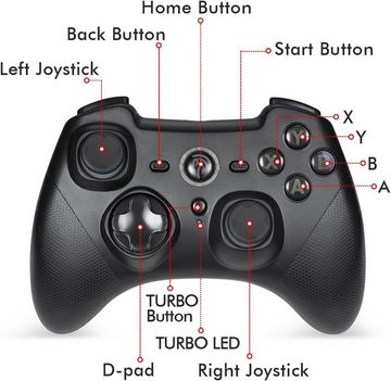 EasySMX EasySMX Wireless Switch Controller, Bluetooth Windows Android IOS Gaming-Controller