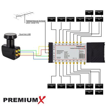 PremiumX SAT-Multischalter PXMS 5/16 Multischalter mit Netzteil 1 SAT 16 Teilnehmer