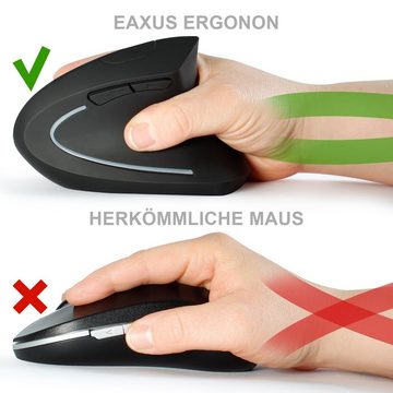 EAXUS Ergonon Vertikale Maus mit 6 Tasten - Kabellose ergonomische Maus (Funk, 1600 dpi, 10m Reichweite, Vorbeugung gegen Mausarm/Tennisarm)