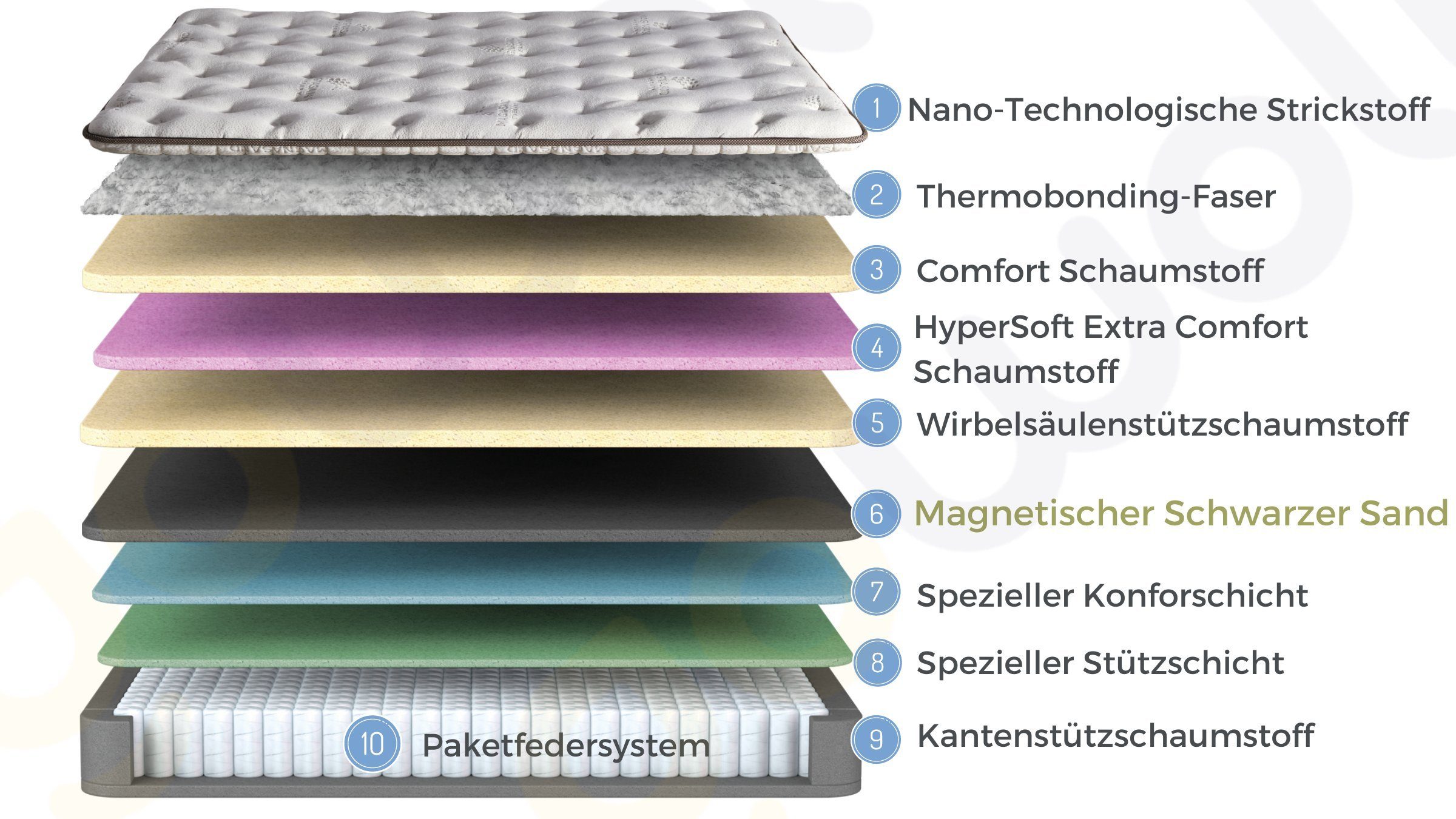 Taschenfederkernmatratze 10 Schichten Taschenfederkern mit Topper 33 cm hoch Magnasand, Bambi, 33 cm hoch
