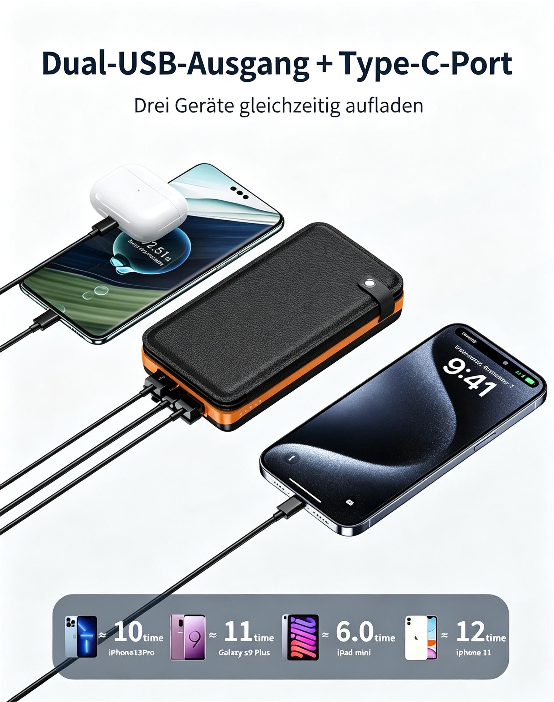 AIBISTAR Solar Powerbank 20000mAh, 4 Panels, USB-C, wasserdicht, Camping Solar Powerbank Solarpanel 20000 mAh, 4 Solarpanels,Faltdesign,Solaraufladung,3 Lichtmodi,Outdoor & Reisen
