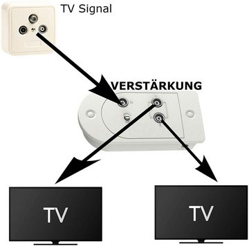 TronicXL Verstärker Kabelfernsehen Verstärker Splitter Weiche DVB-T DVB-C Leistungsverstärker