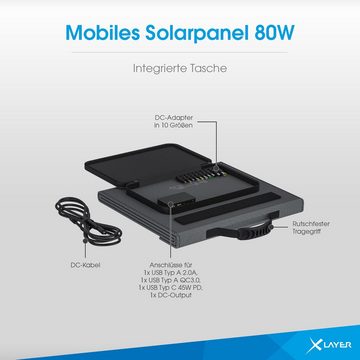 XLAYER Solarmodul Solarpanel 80W faltbar tragbar mobile Stromversorgung USB-C Notstrom, 80.0 W, (Set, 1-St)