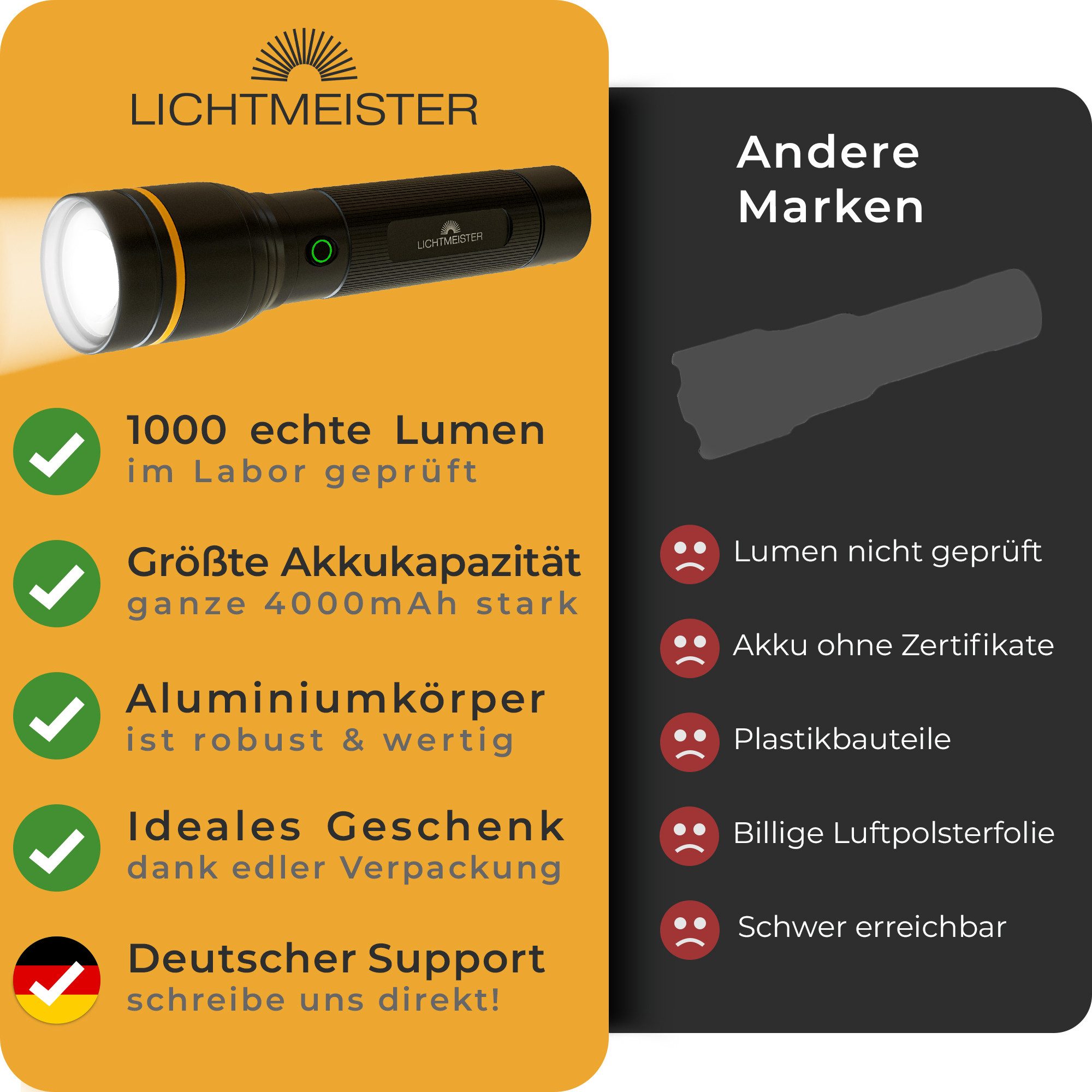 Lichtmeister Taschenlampe (1000 Lumen, 4000 mAh Akku) - Taschenlampe LED aufladbar & extrem Hell