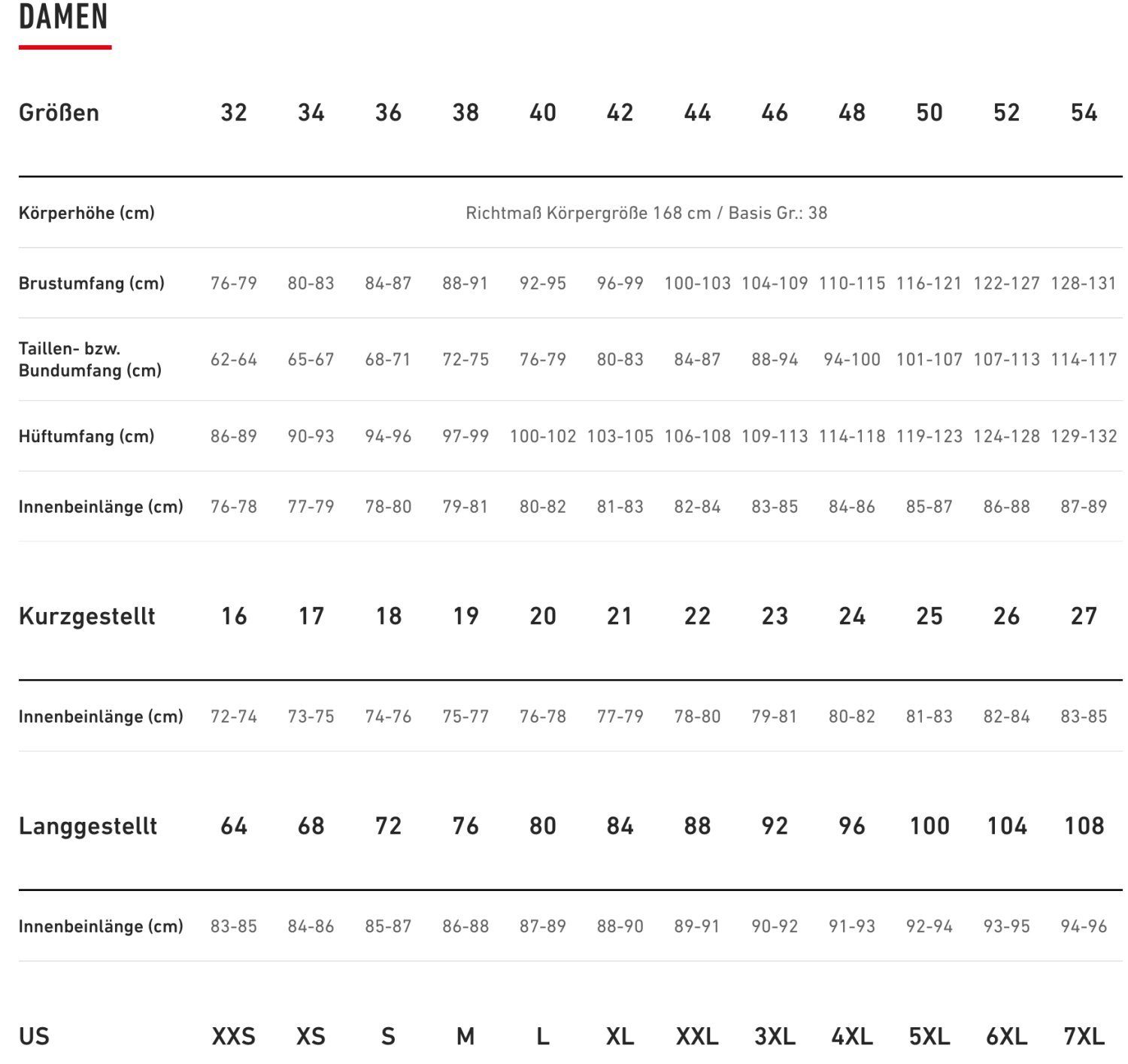 Löffler Funktionsshirt W MIDLAYER FINE STRIPE TRANSTE