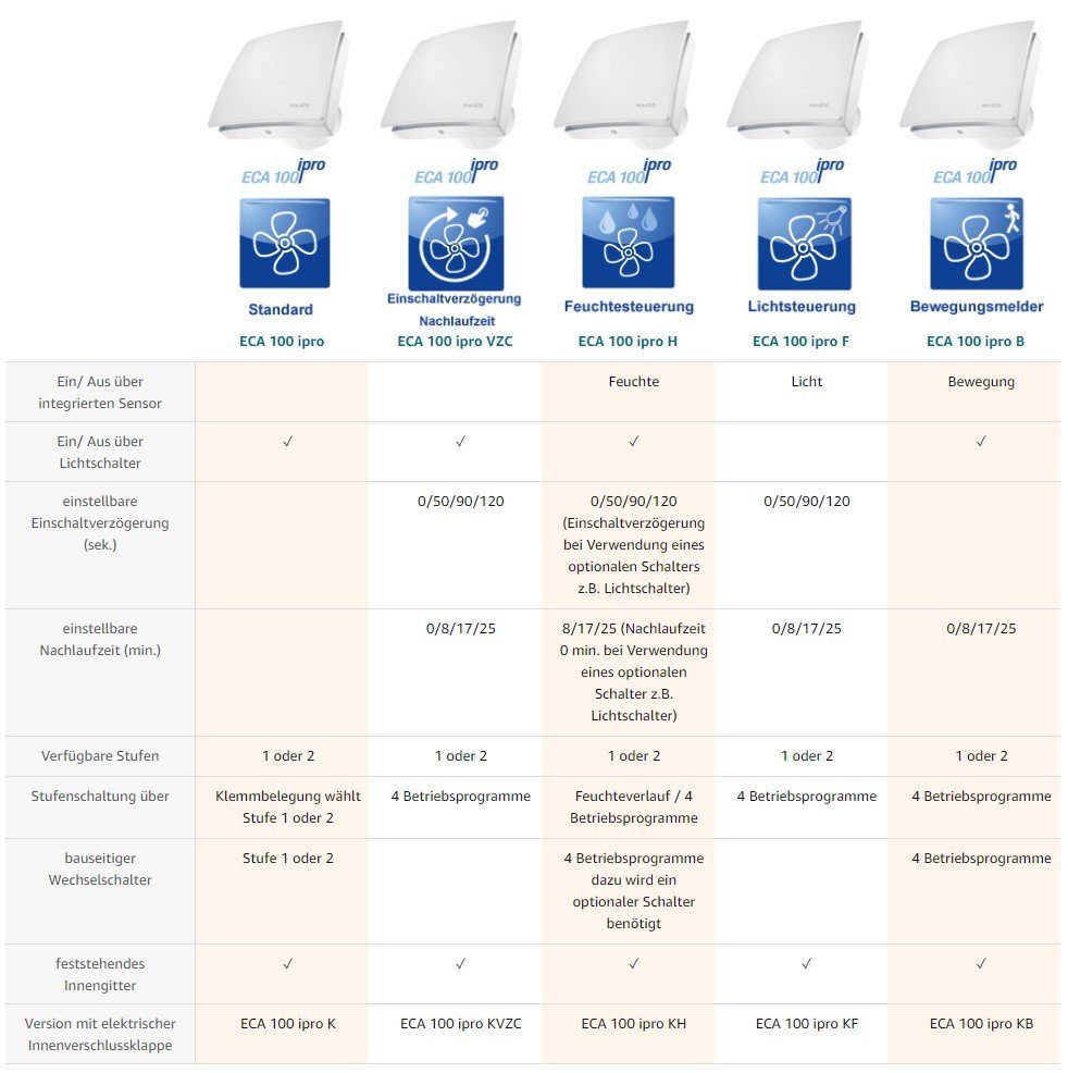 Maico ECA Wandventilator MAICO Kleinraumventilator 100 ipro